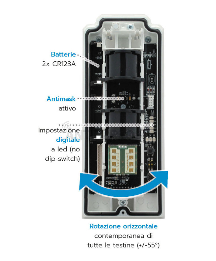 SENSORE DEFENCE PER ANTIFURTO A DOPPIA TECNOLOGIA A TENDA DA ESTERNO - Foto 5