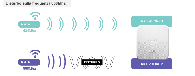 doppia frequenza