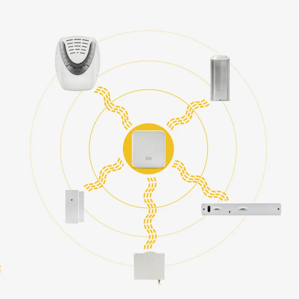 Multi-Frequenza-GUARD